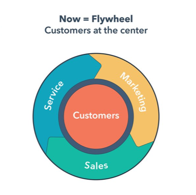 HubSpot Flywheel